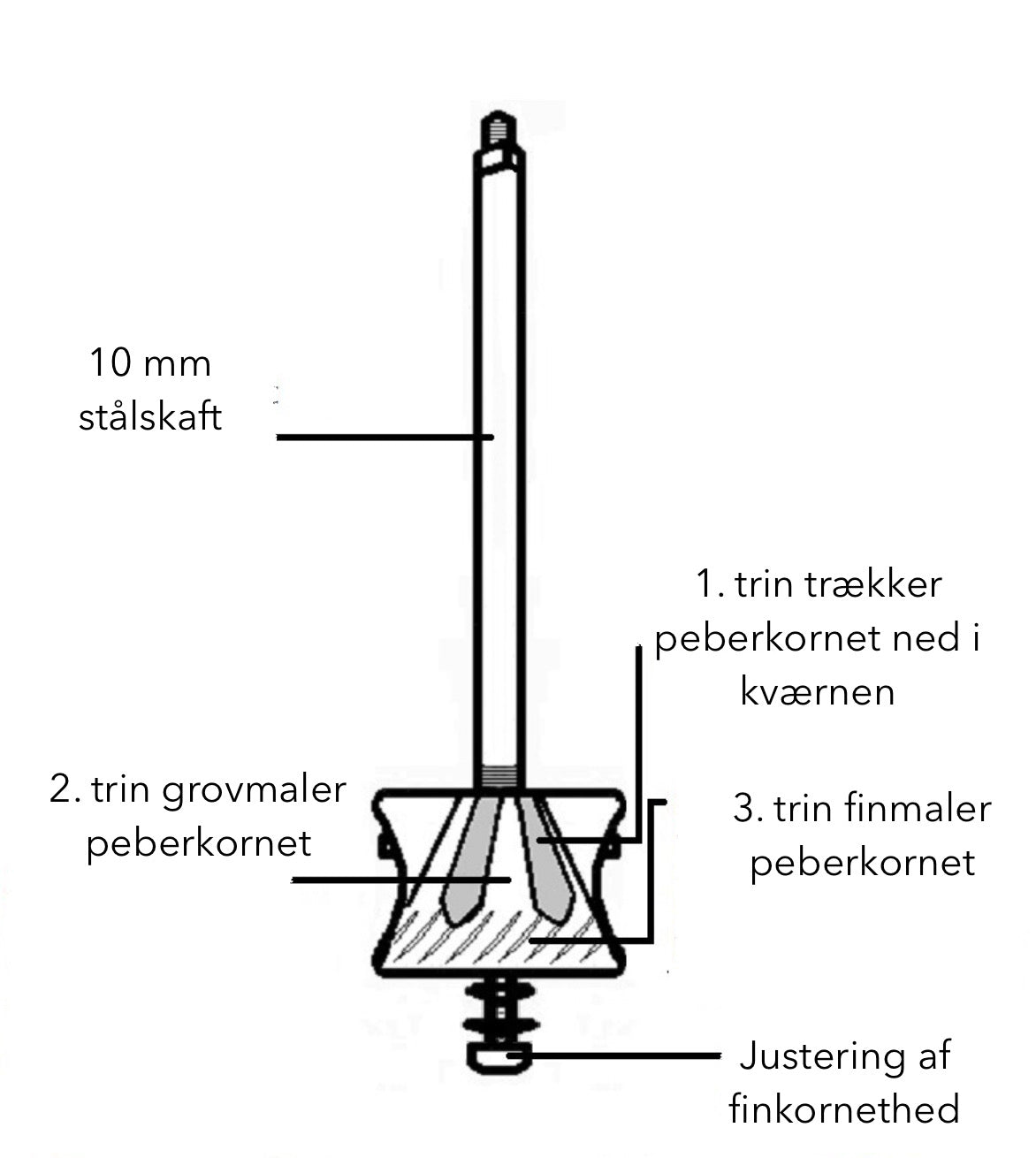 ''Minimal' kaffekværn 19,5 cm' - Kaffekværne by Rune-Jakobsen Design